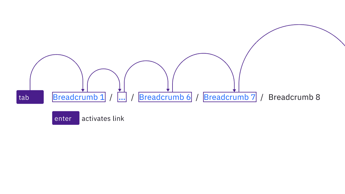 example of breadcrumb keyboard interaction