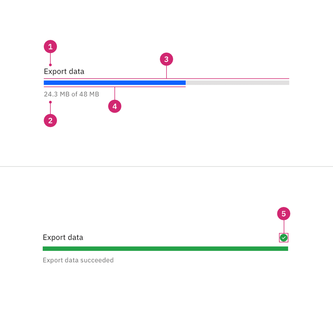 Progress bar anatomy