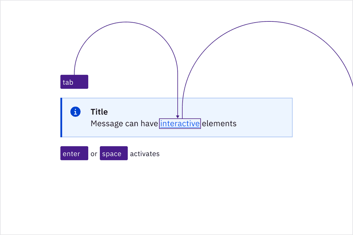 Navigating through interactive elements using the Tab key.