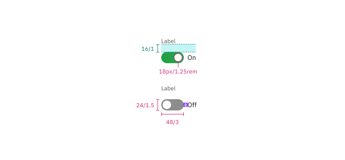 Structure and spacing measurements for default toggle with a feature flag disabled | px / rem