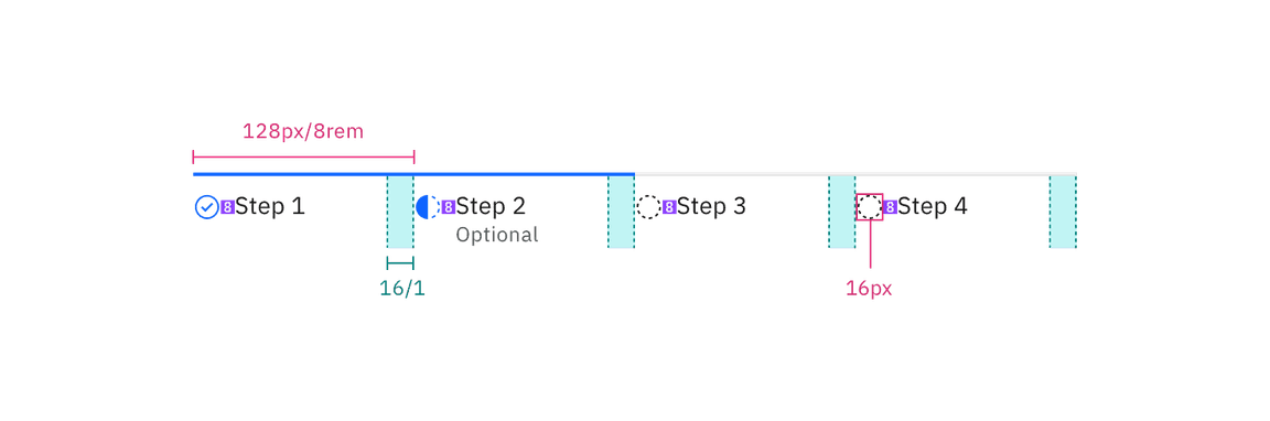 Structure and spacing for progress indicator